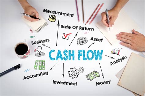 Cash Flow Management .